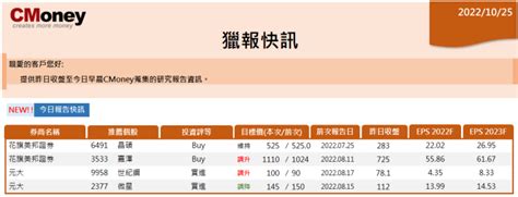 明天股市預測|今日股市走勢｜即時台股股市大盤走勢分析－CMoney台股股